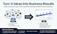 create an ai prd, strategy ,implementation roadmap