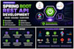develop a spring boot rest API with java and mysql
