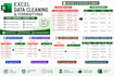 clean and format your excel spreadsheet