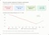 diagnose business problems, and optimize operations