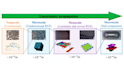 do fea and cfd analysis, simulation using abaqus, comsol and ansys