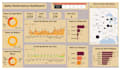 create power bi dashboards, clean messy data using sql