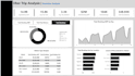 clean the data and make clean powerbi dashboard