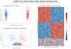 do advanced rna seq and single cell data analysis
