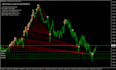 build forex trading bot, crypto trading bot, metatrader forex ea