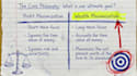 turn your lesson into an animated study notes