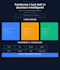 analisi dati professionale python sql power bi