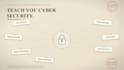 teach you cyber security