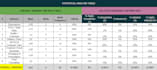 analyze survey data and build a csat dashboard