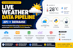 build python etl pipeline and API integration with sql database