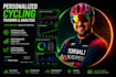 create a personalized cycling training plan