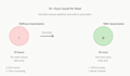 build ai automation workflows like gmail, sheets, CRM, chatgpt integration