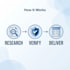 research and build a targeted contact list for your outreach