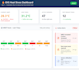 sync your heat stress tracker to smartsheet with  dashboards