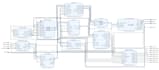 fpga programming and verilog vhdl design for your project