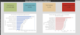 clean messy datasets and make it analysis ready