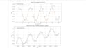 lean, analyze, and visualize your data using python