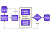 do ai data annotation, labeling, and quality assurance