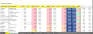 clean, format, and organize excel data