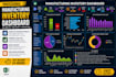 create interactive excel dashboards with KPI , chart