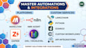 build, ai agents and automate repetitive task