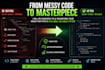 refactor fix and re engineer your messy mvp