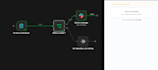 automate your business with n8n, python built to never break