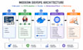 do devops, AWS cloud, docker, kubernetes and mlops deployment