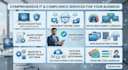 do device encryption intune patch deployment outlook troubleshoot etc