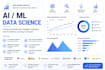 create end to end ai, machine learning and data science solutions