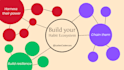 help you build a habit ecosystem