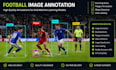 data annotation and data labeling