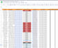 source software developers and IT professionals