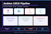 setup jenkins cicd pipeline with docker kubernetes sonarqube