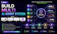 build multi ai agent system with langgraph crew ai e2b lindy ai blandai and n8n
