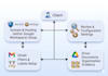 be your google workspace tech virtual assistant