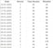 clean , organize and format your excel spreadsheets