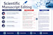 edit and proofread your scientific or medical manuscript