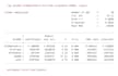do statistical data analysis in r, stata and excel