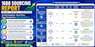 source products and compare 1688 suppliers in china