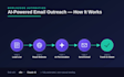 build an ai powered n8n email outreach automation system