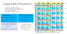perform expert cfd simulations using ansys fluent, cfx and openfoam