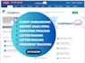 operate credit repair cloud software to process your clients