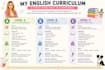teach english to children with personalized online lessons