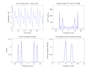 process signals using matlab and simulink