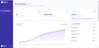 build a modern static website and deploy