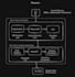 do full stack development and deep generative modeling