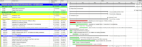 create primavera p6 project schedules, baselines etc
