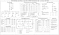 electrical load analysis power lighting panel system autocad drafting nfpa 13