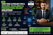 make your ai project production ready fix, deploy, scale